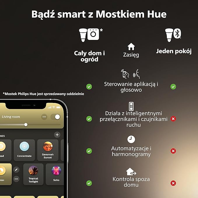 Philips Hue Verlängerungskabel 5m für Lily & Calla - obrazek 7