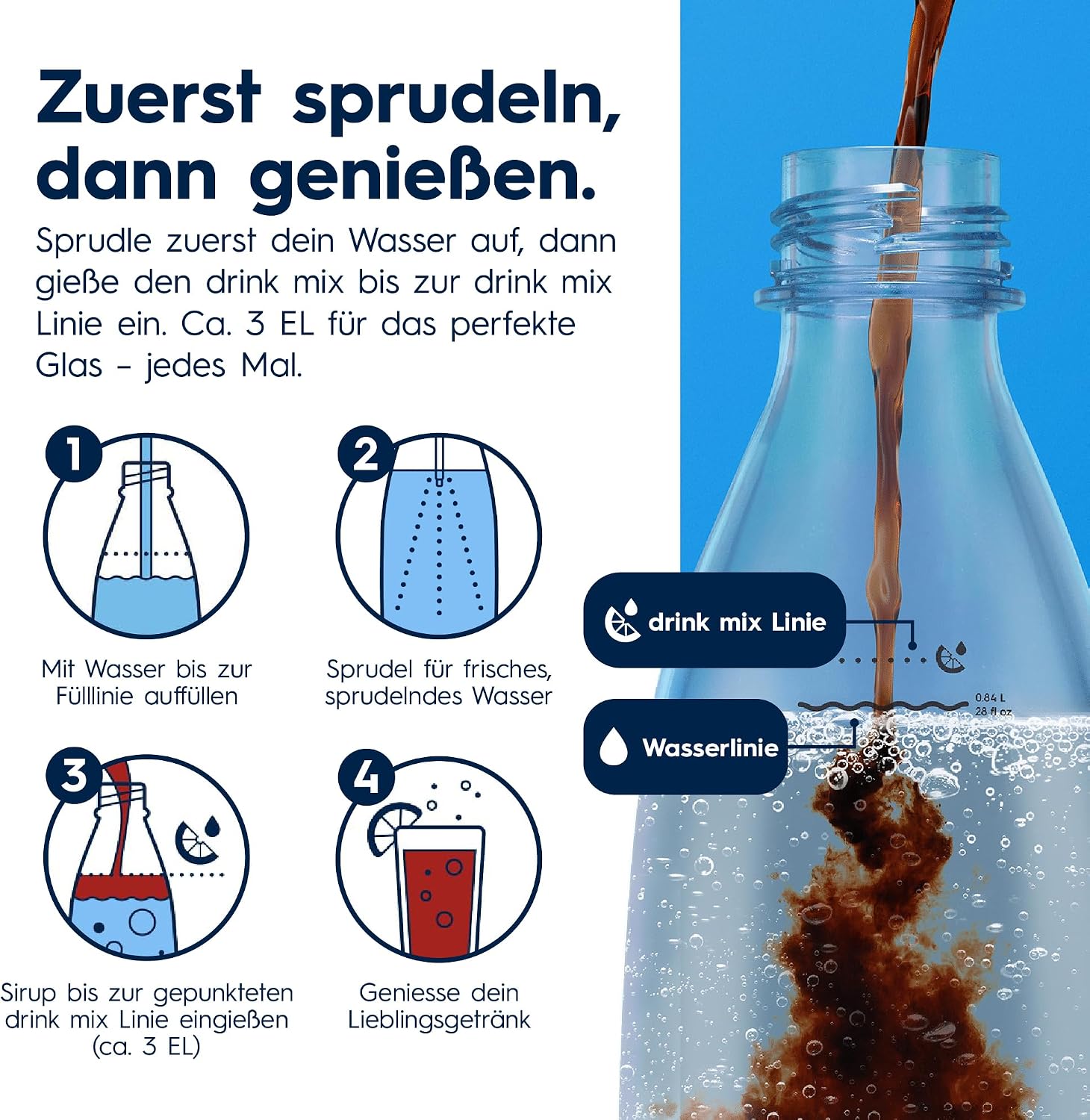 SodaStream 1 Litrowe Butelki Fuse - obrazek 7