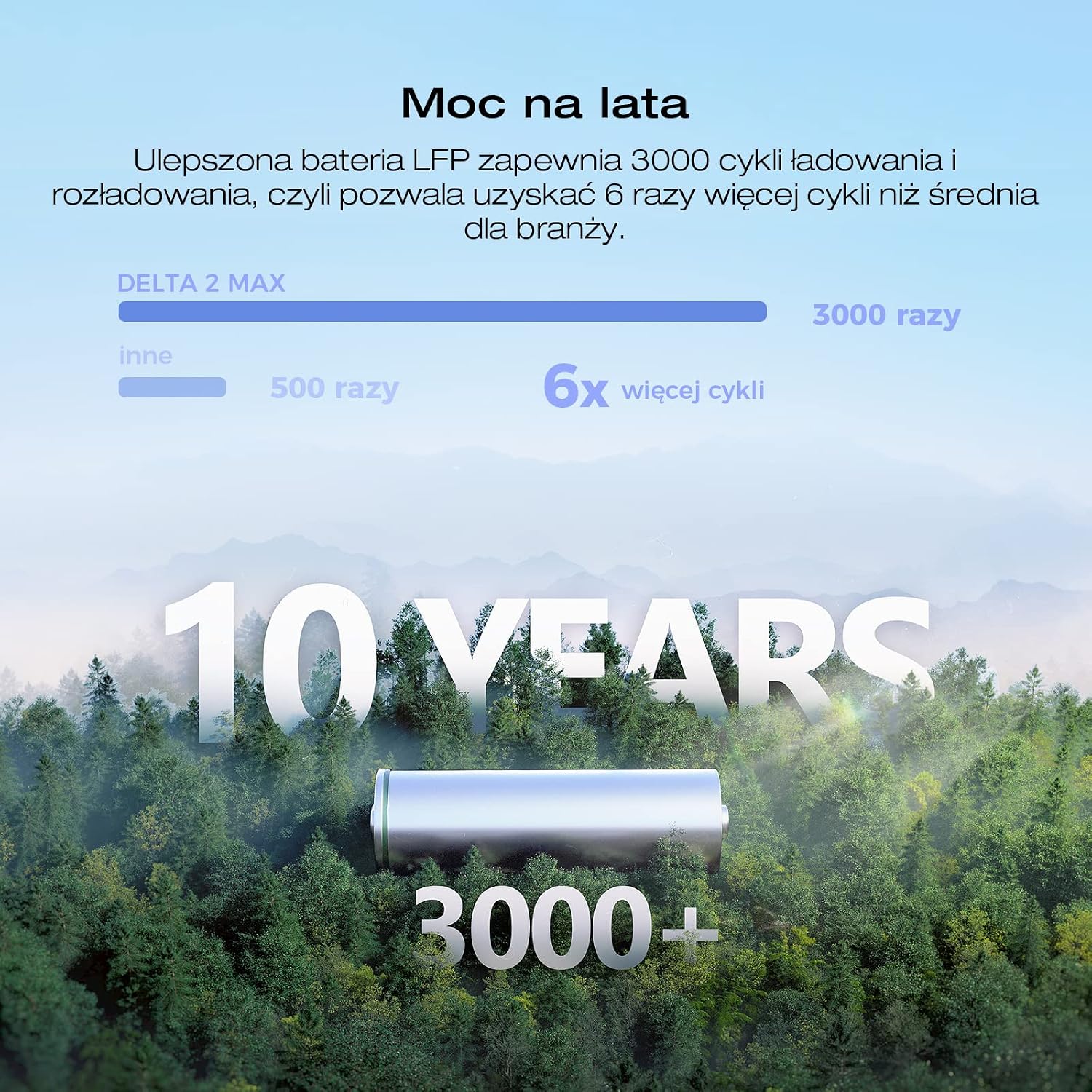 Przenośna stacja zasilania EcoFlow DELTA 2 Max z możliwością - obrazek 6